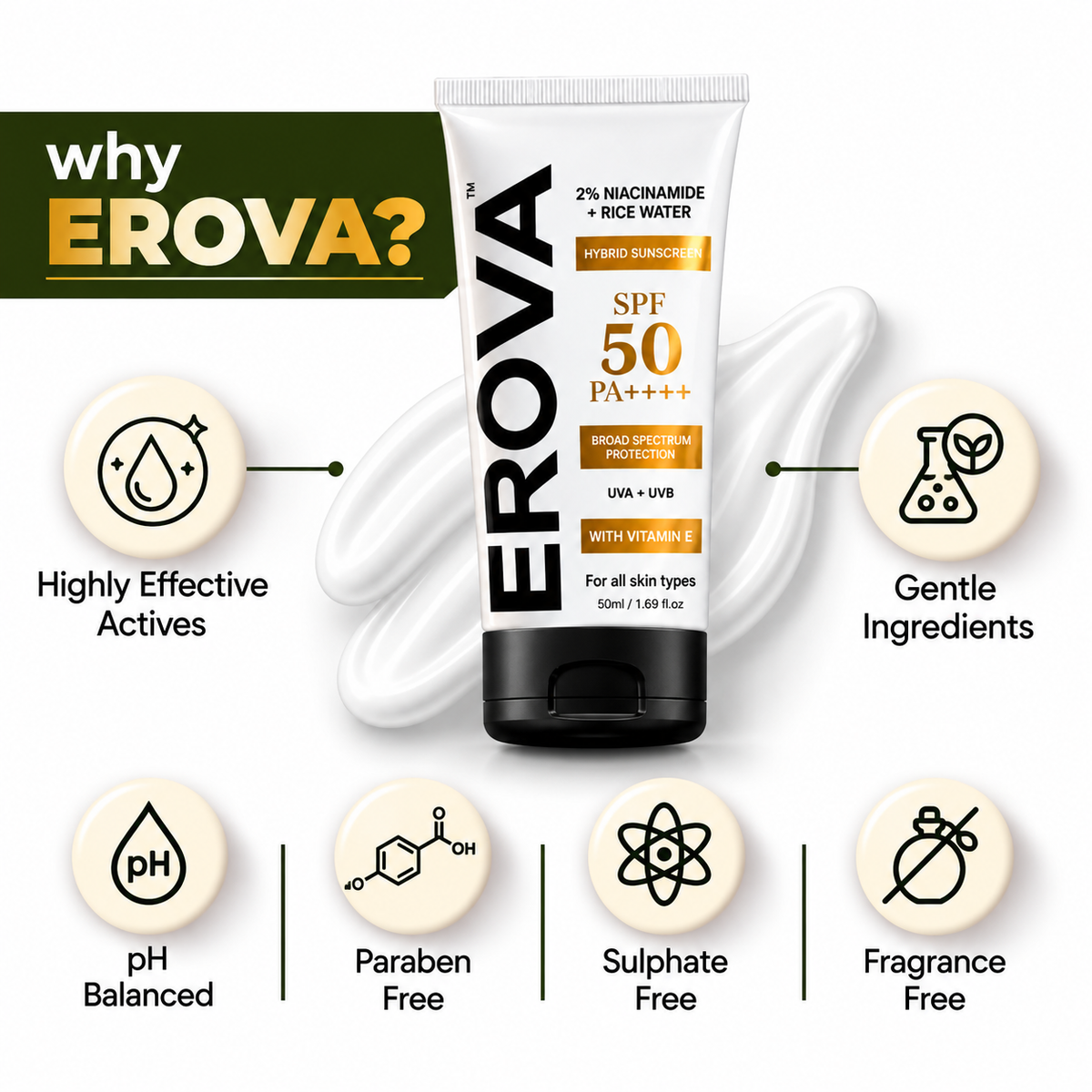 Sunscreen - SPF 50 PA++++ 2% | 2% Niacinamide & Rice Water With Vitamin E | UVA & UVB | Lightweight Gel | Non-Greasy Formula with New-Gen UV Filters | (50 g)