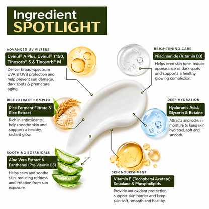 Sunscreen - SPF 50 PA++++ 2% | 2% Niacinamide & Rice Water With Vitamin E | UVA & UVB | Lightweight Gel | Non-Greasy Formula with New-Gen UV Filters | (50 g)